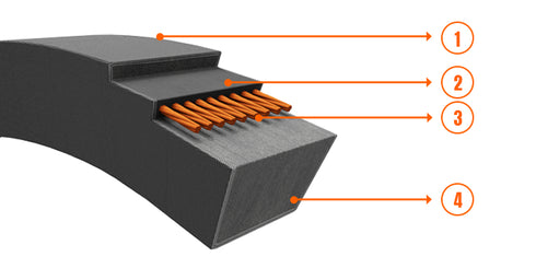 PIX - CEMENT MIXER DRIVE  V- BELT